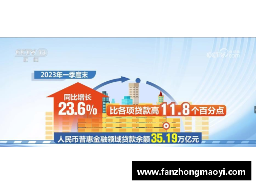 一季度普惠金融领域贷款季度增量创新高助力经济提质增效